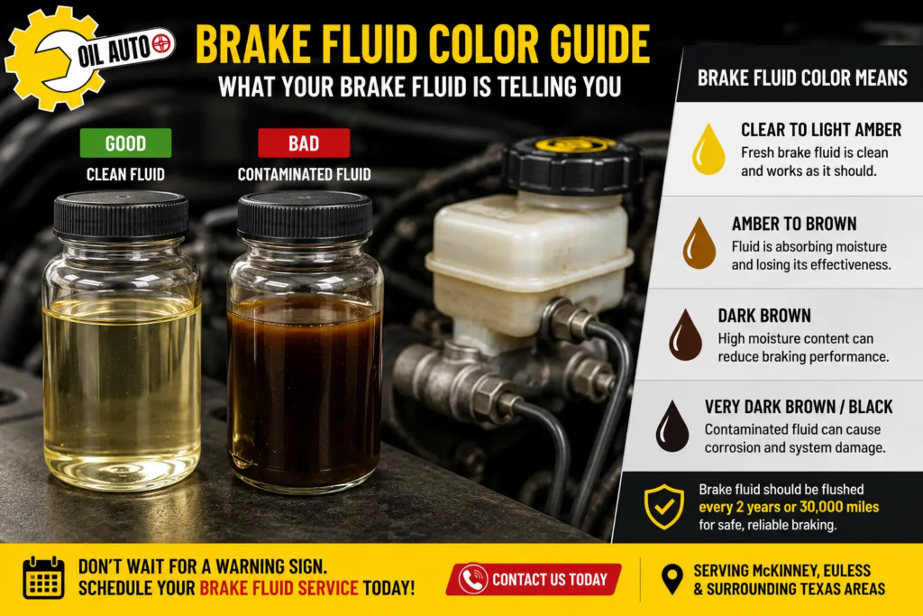Brake fluid color guide showing clean clear brake fluid compared to contaminated dark brown brake fluid, helping drivers identify when a brake fluid flush is needed.